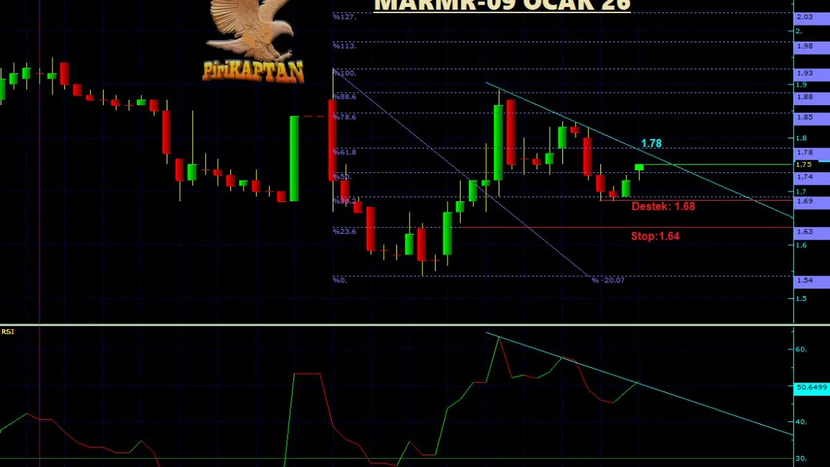 MARMR Teknik Analiz - 13 Ocak 2026