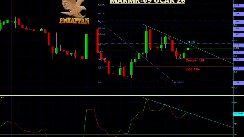 MARMR Teknik Analiz - 13 Ocak 2026
