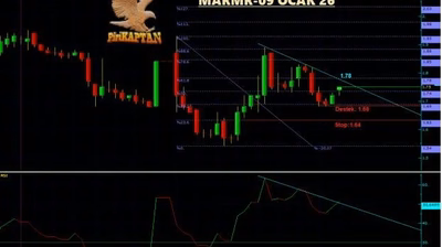 MARMR Teknik Analiz - 9 Ocak 2026