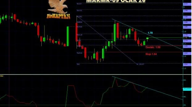 MARMR Teknik Analiz - 9 Ocak 2026