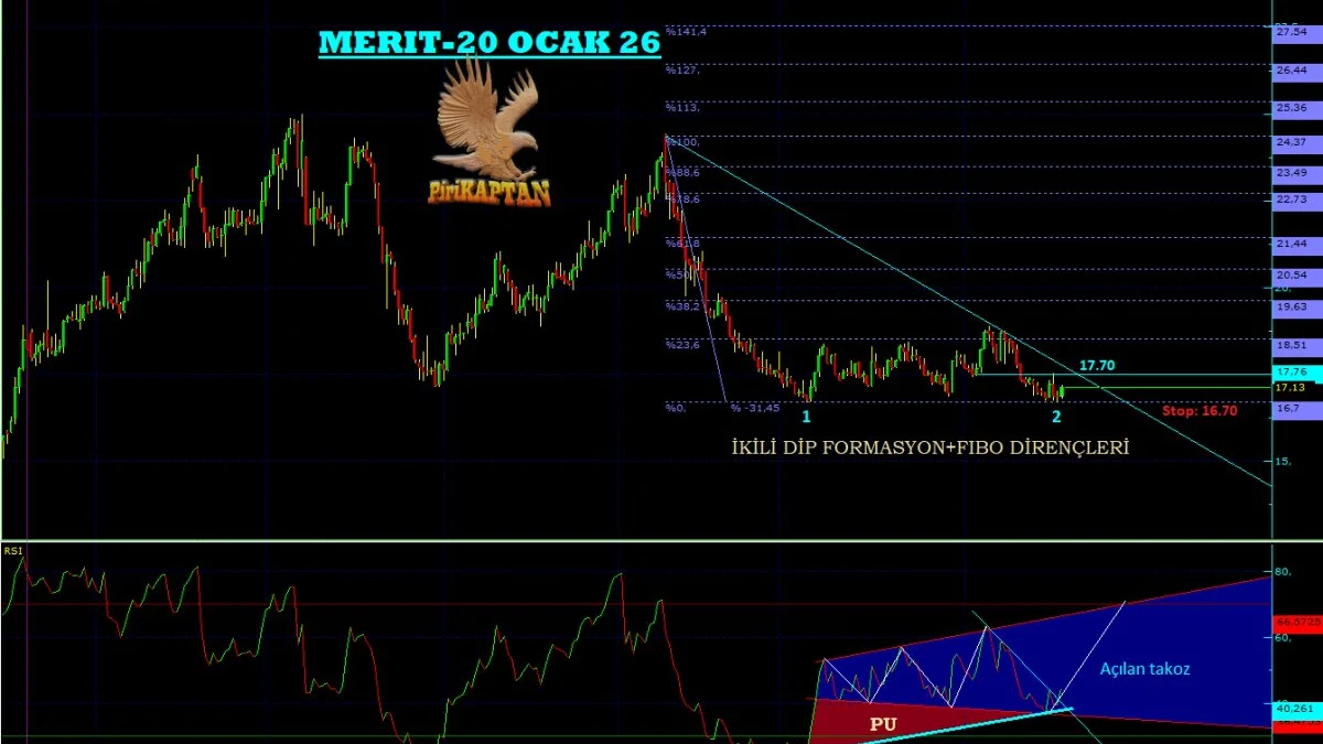 MERIT Teknik Analiz - 20 Ocak 2026