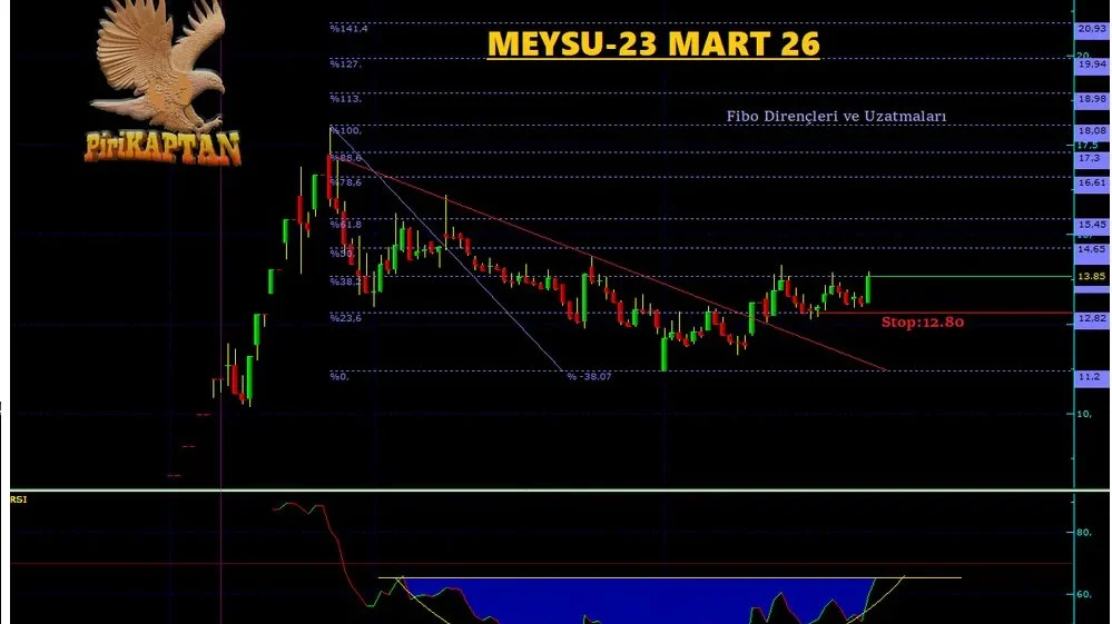 MEYSU Teknik Analiz - 23 Mart 2026