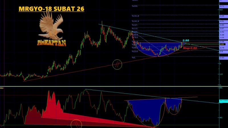 MRGYO Teknik Analiz - 18 Şubat 2026
