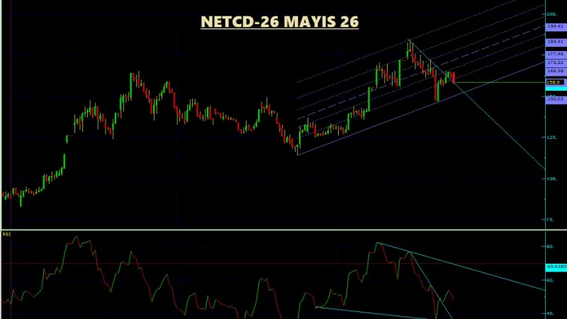 NETCD Teknik Analiz - 26 Mayıs 2026