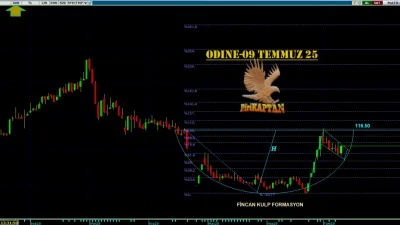 ODINE Teknik Analiz - 9 Temmuz 2026
