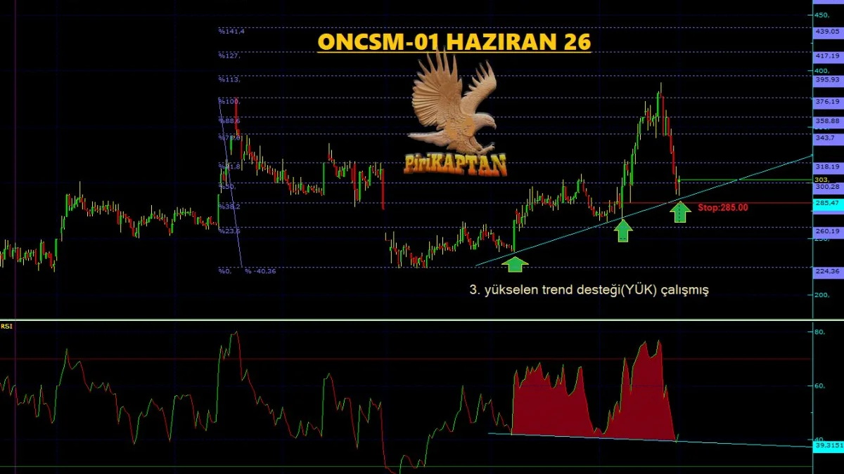 ONCSM Teknik Analiz - 1 Haziran 2026