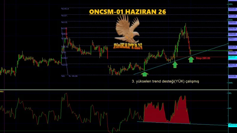 ONCSM Teknik Analiz - 1 Haziran 2026