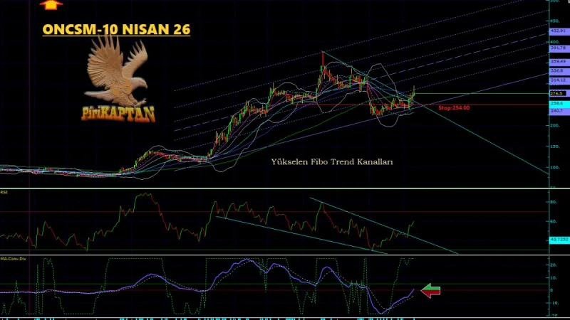 ONCSM Teknik Analiz - 10 Nisan 2026
