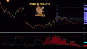 ONRYT Teknik Analiz - 10 Şubat 2026