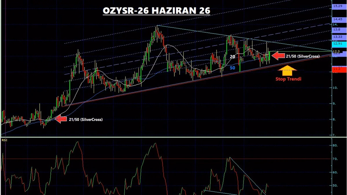 OZYSR Teknik Analiz - 26 Haziran 2026