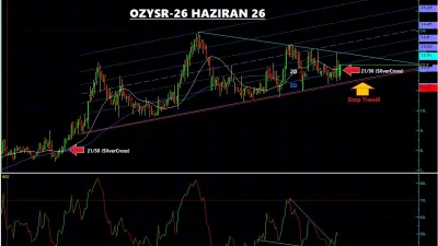 OZYSR Teknik Analiz - 26 Haziran 2026