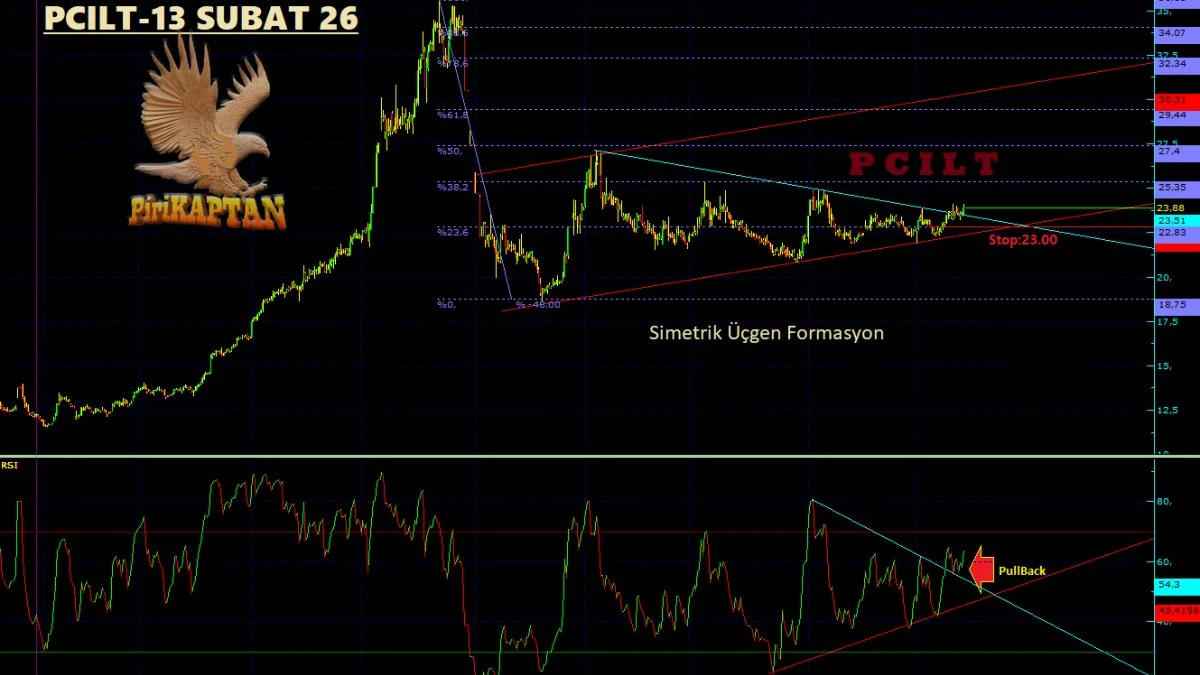 PCILT Teknik Analiz - 13 Şubat 2026