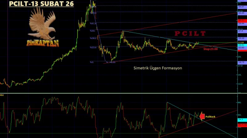 PCILT Teknik Analiz - 13 Şubat 2026