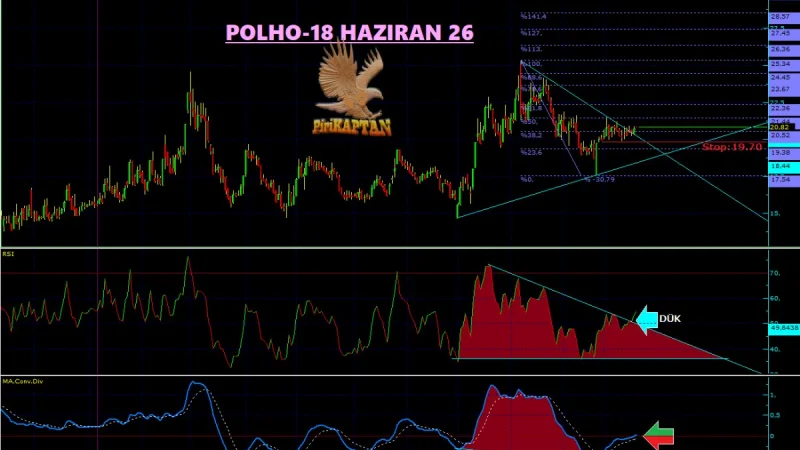 POLHO Teknik Analiz - 17 Haziran 2026