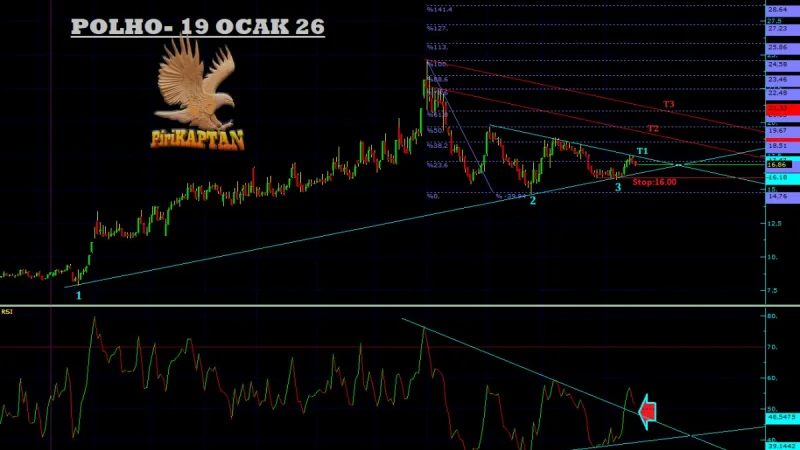 POLHO Teknik Analiz - 19 Ocak 2026