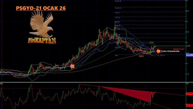PSGYO Teknik Analiz - 21 Ocak 2026