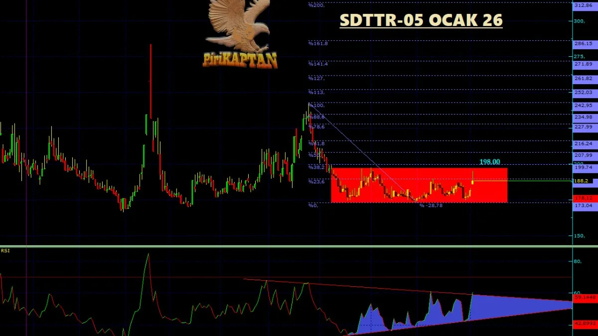 SDTTR Teknik Analiz - 5 Ocak 2026