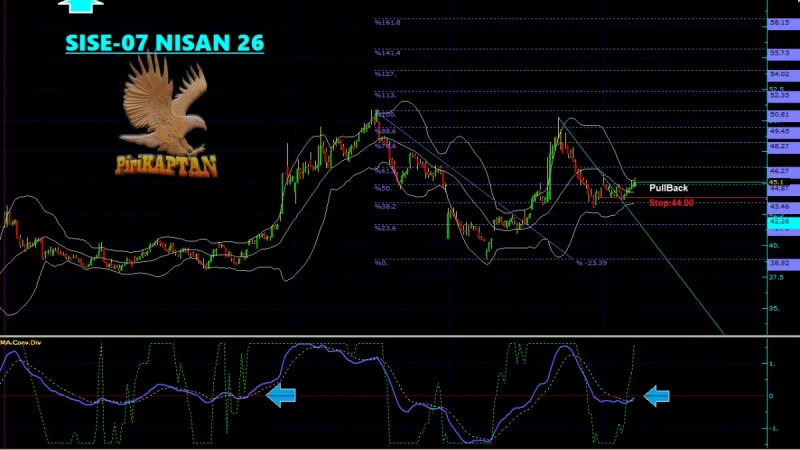 SISE Teknik Analiz - 7 Nisan 2026