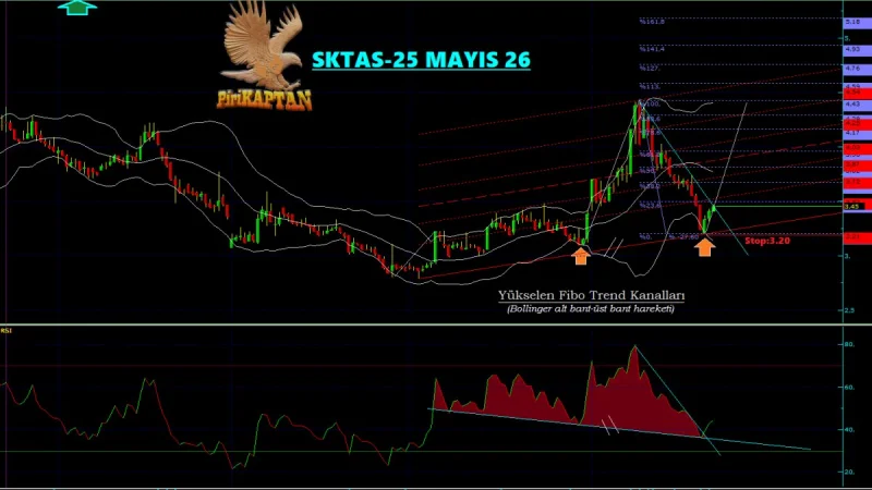 SKTAS Teknik Analiz - 25 Mayıs 2026