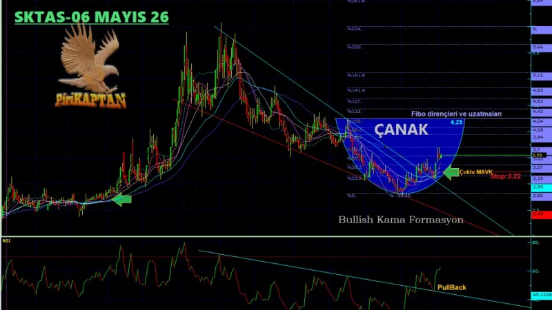 SKTAS Teknik Analiz - 6 Mayıs 2026