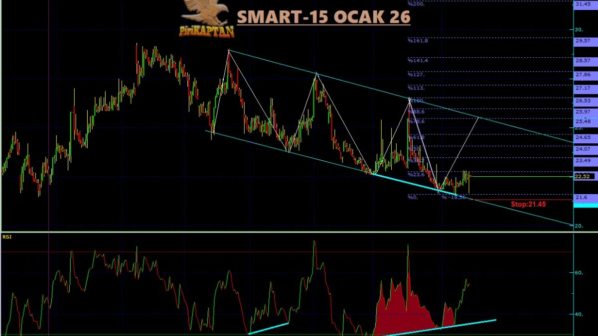 SMART Teknik Analiz - 15 Ocak 2026