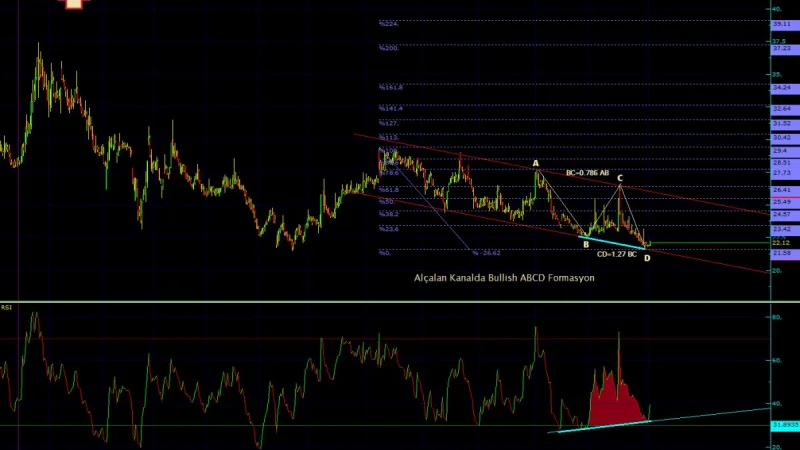 SMART Teknik Analiz - 2 Ocak 2026