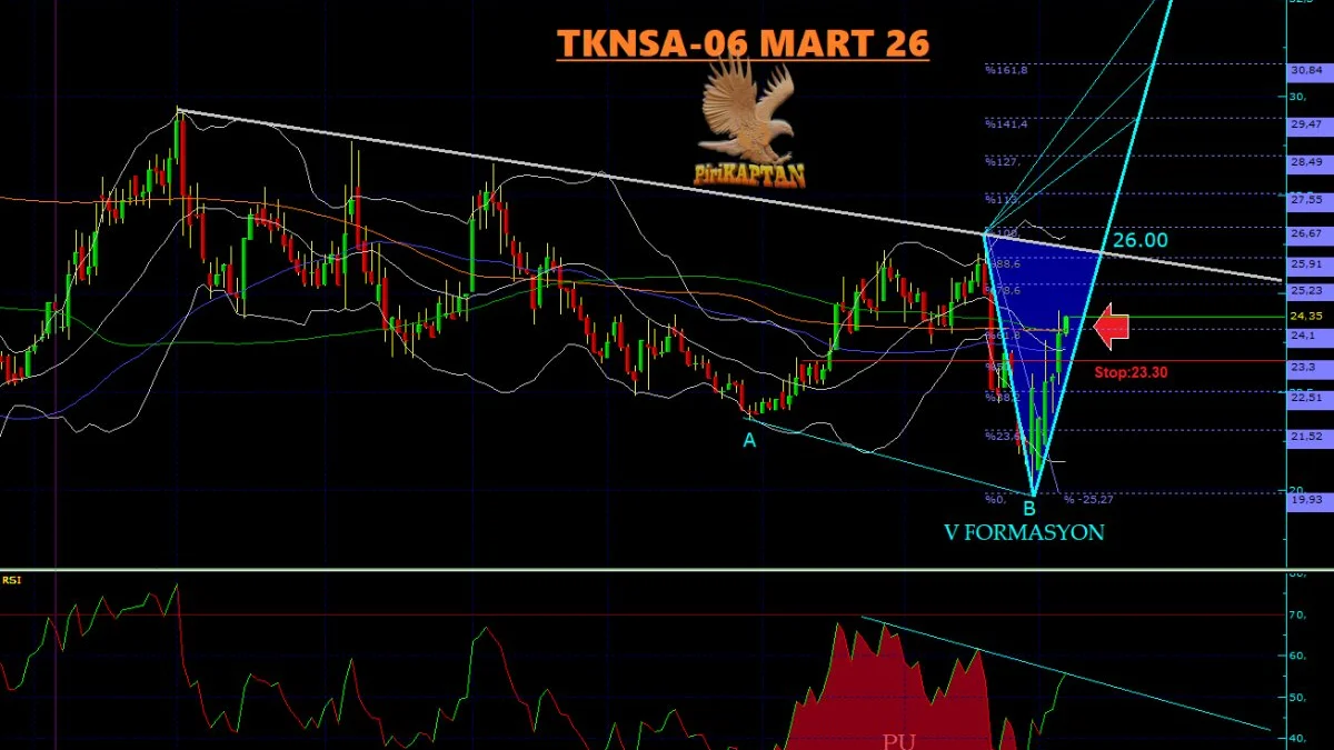 TKNSA Teknik Analiz - 6 Mart 2026