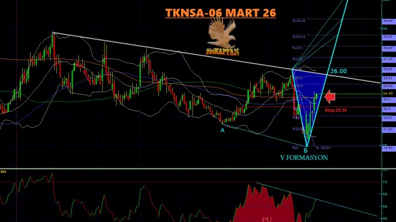 TKNSA Teknik Analiz - 6 Mart 2026