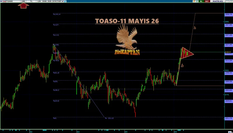 TOASO Teknik Analiz - 11 Mayıs 2026
