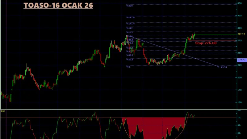 TOASO Teknik Analiz - 16 Ocak 2026