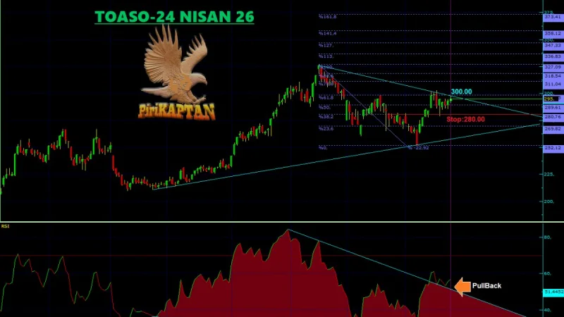 TOASO Teknik Analiz - 24 Nisan 2026