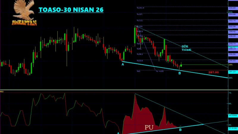 TOASO Teknik Analiz - 30 Nisan 2026