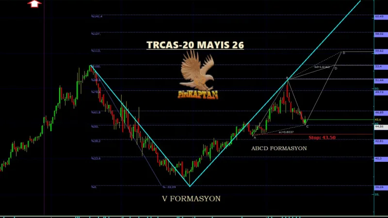TRCAS Teknik Analiz - 20 Mayıs 2026