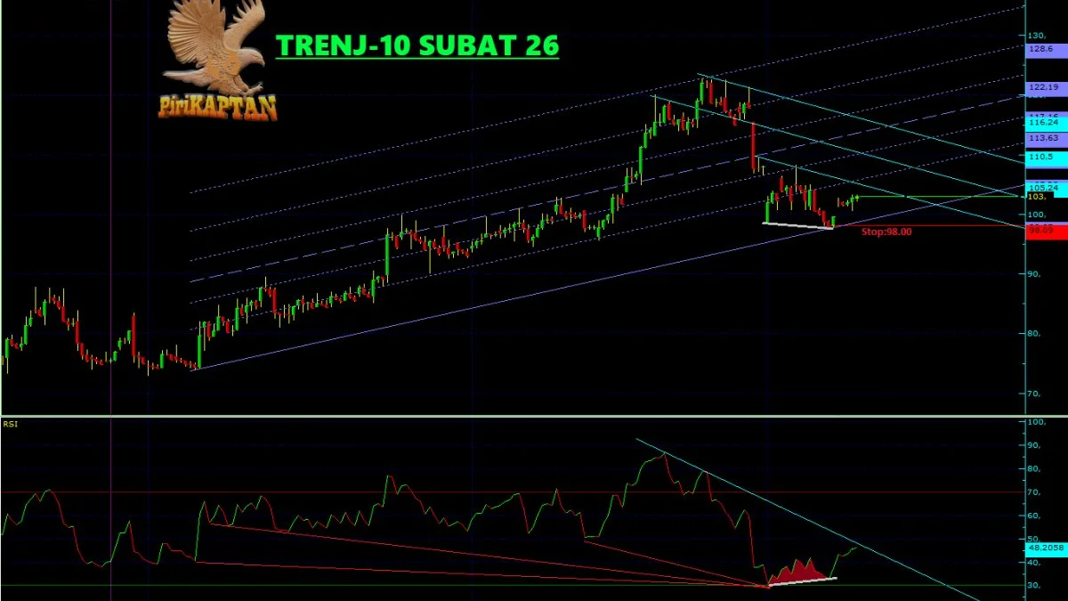 TRENJ Teknik Analiz - 10 Şubat 2026