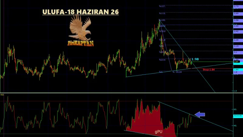 ULUFA Teknik Analiz - 18 Haziran 2026