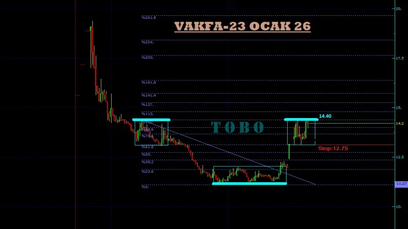 VAKFA Teknik Analiz - 23 Ocak 2026