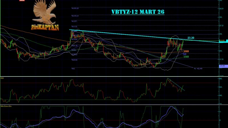 VBTYZ Teknik Analiz - 12 Mart 2026