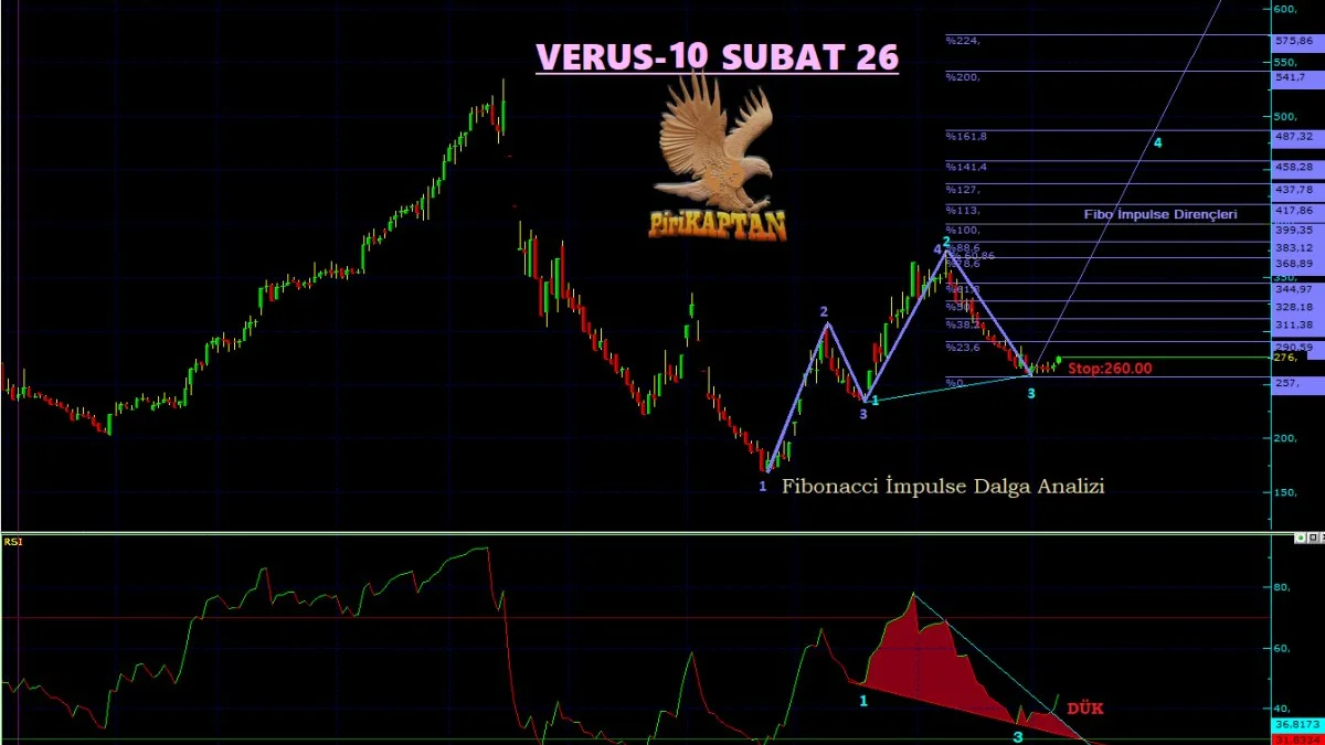 VERUS Teknik Analiz - 9 Şubat 2026