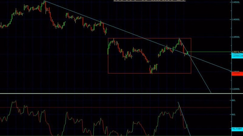 XU100 Teknik Analiz - 13 Mart 2026