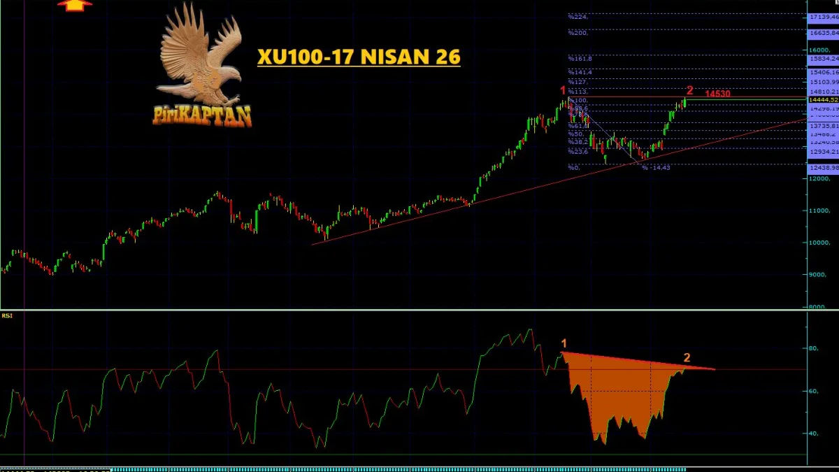XU100 Teknik Analiz - 17 Nisan 2026