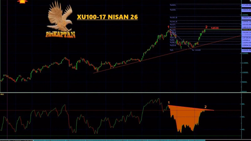 XU100 Teknik Analiz - 17 Nisan 2026