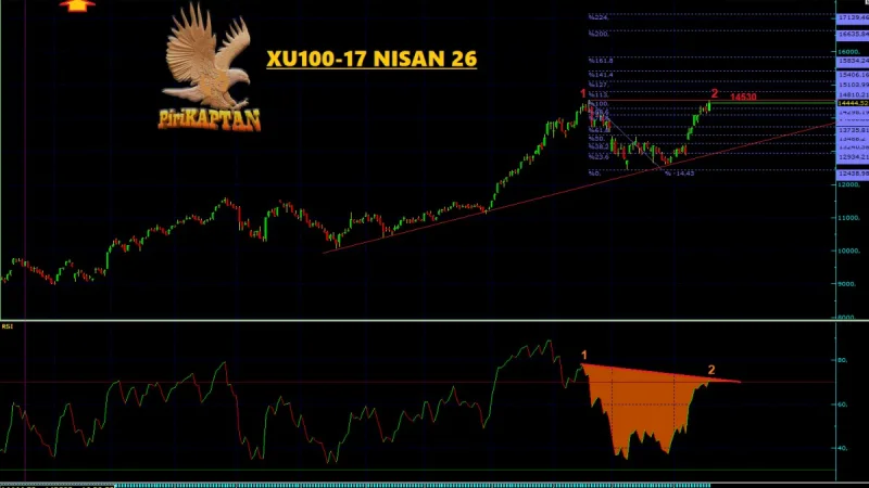 XU100 Teknik Analiz - 17 Nisan 2026