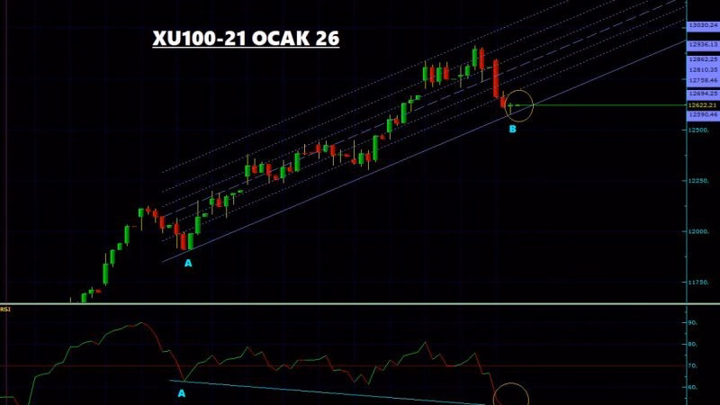 XU100 Teknik Analiz - 26 Ocak 2026