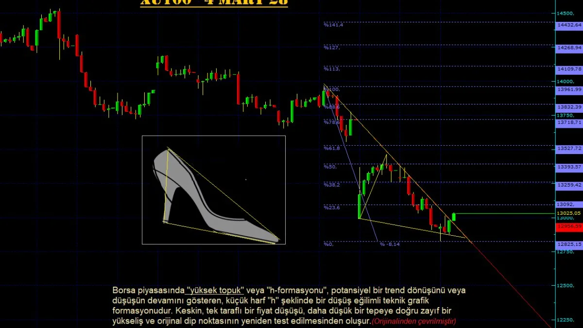 XU100 Teknik Analiz - 4 Mart 2026