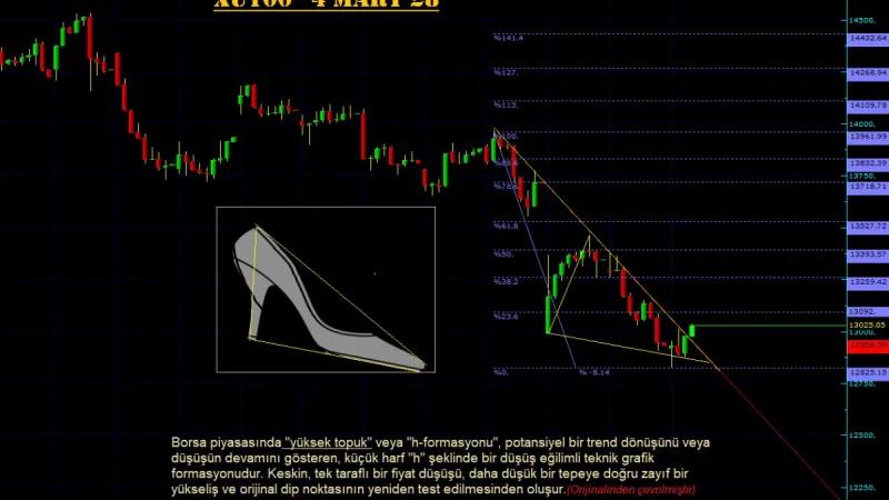 XU100 Teknik Analiz - 4 Mart 2026