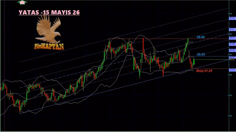 YATAS Teknik Analiz - 15 Mayıs 2026