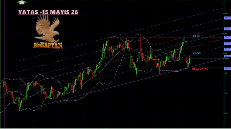 YATAS Teknik Analiz - 15 Mayıs 2026