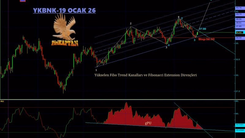 YKBNK Teknik Analiz - 19 Ocak 2026
