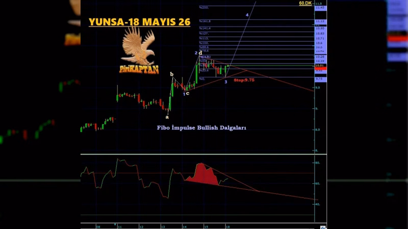 YUNSA Teknik Analiz - 18 Mayıs 2026