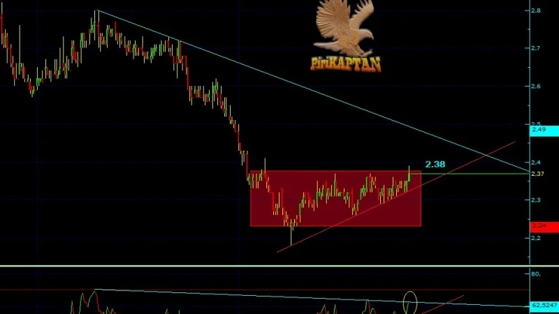 ARZUM Teknik Analiz - 29 Ocak 2026